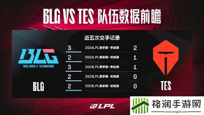 BLGvsTES数据前瞻