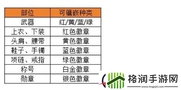 地下城与勇士起源选择合适的徽章攻略