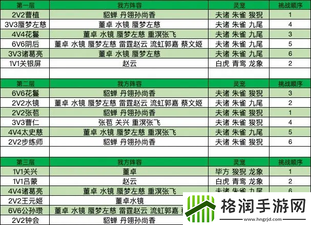 三国志幻想大陆探骊寻珠第五章攻略