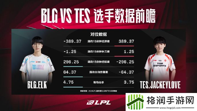BLGvsTES数据前瞻
