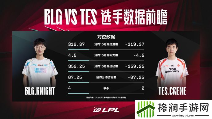 BLGvsTES数据前瞻
