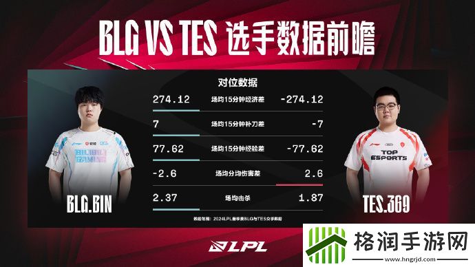 BLGvsTES数据前瞻
