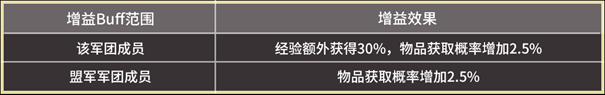 天堂之圣灵地下城怎么玩