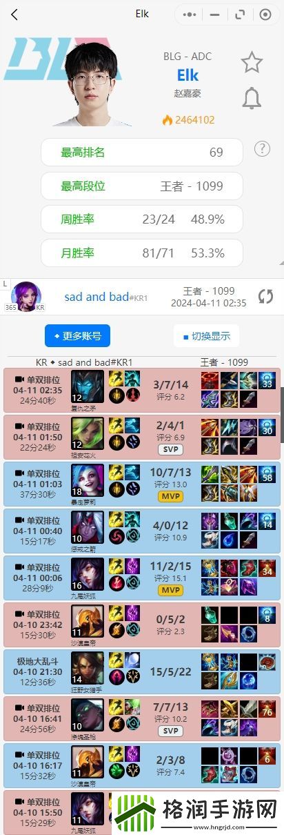 状态堪忧BLG选手排位情况