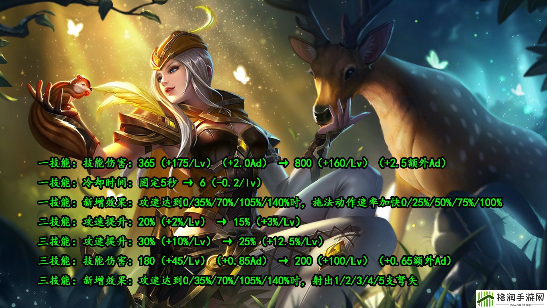 王者荣耀体验服孙策与虞姬调整介绍