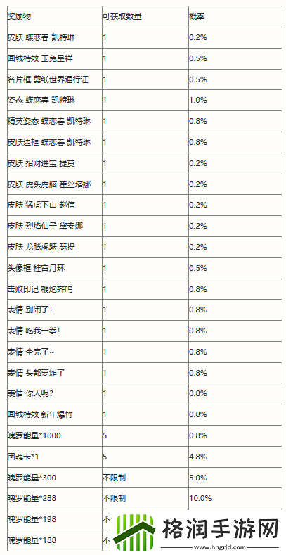 英雄联盟手游剪春宝箱概率总览