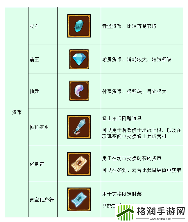 弑神斩仙新手怎么玩