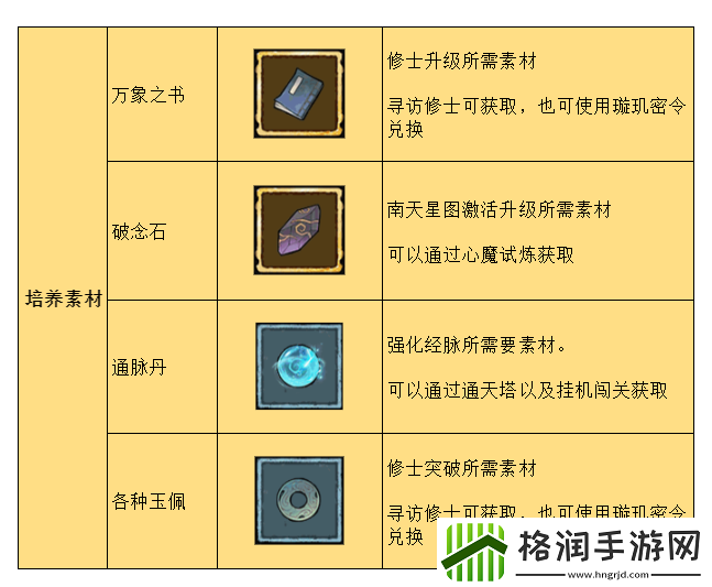 弑神斩仙新手怎么玩