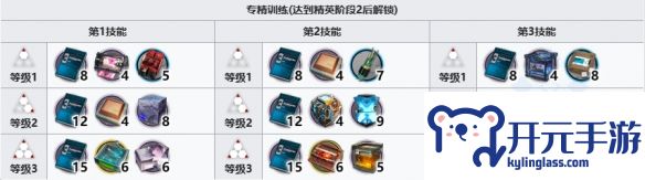 明日方舟伊内丝精二技能专精需求材料是什么