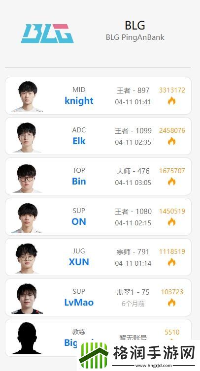 状态堪忧BLG选手排位情况