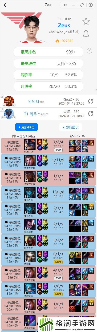 除了Faker以外