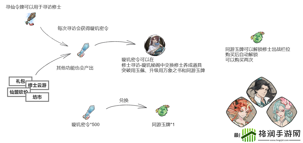 弑神斩仙修士培养材料在哪获得