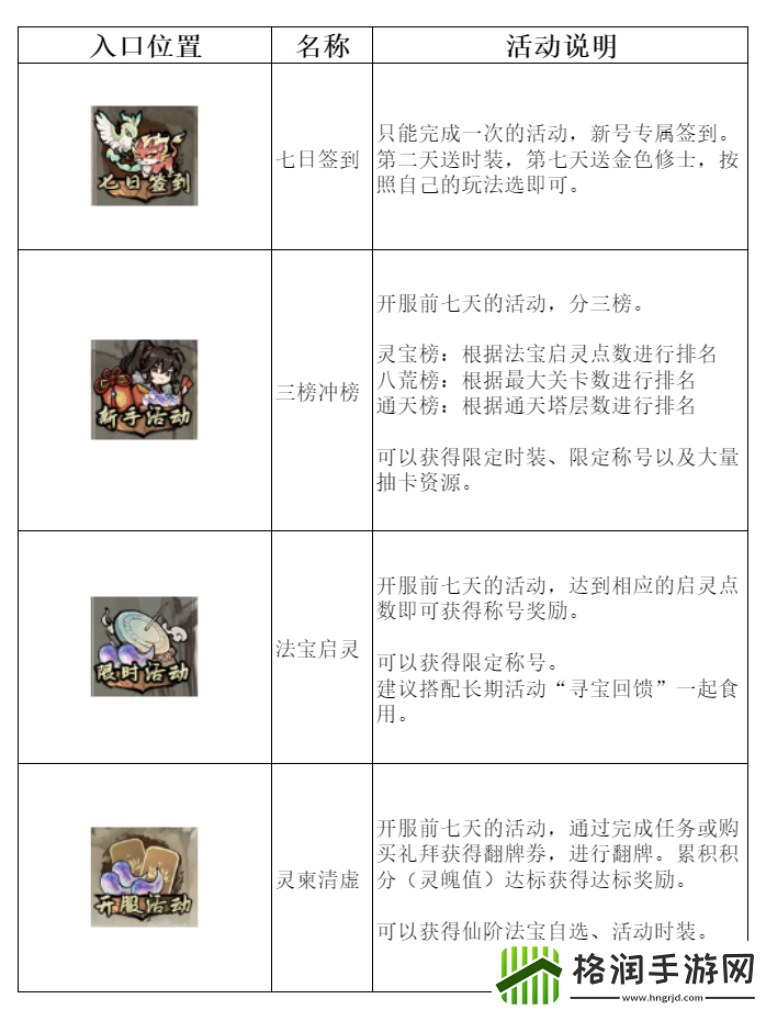 弑神斩仙新手活动有哪些