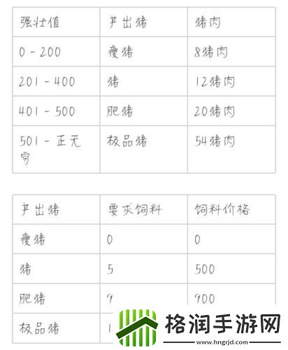 解忧小村落怎么养猪