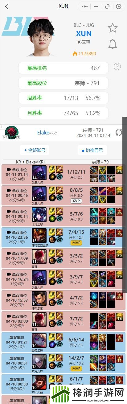 状态堪忧BLG选手排位情况