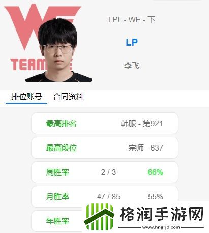 三AD轮换OBGG将LP加入到了WE队伍列表