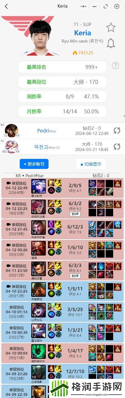 除了Faker以外