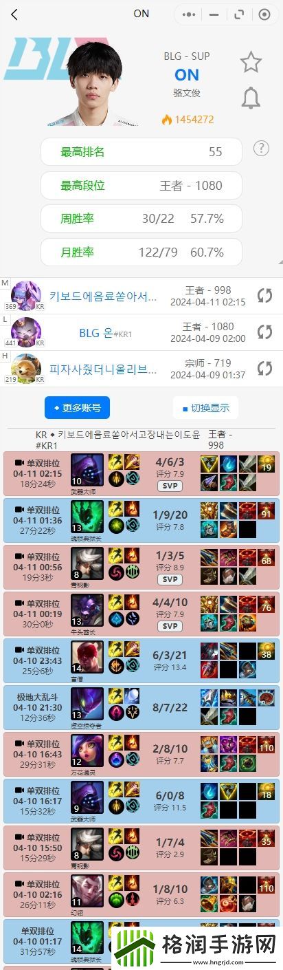状态堪忧BLG选手排位情况