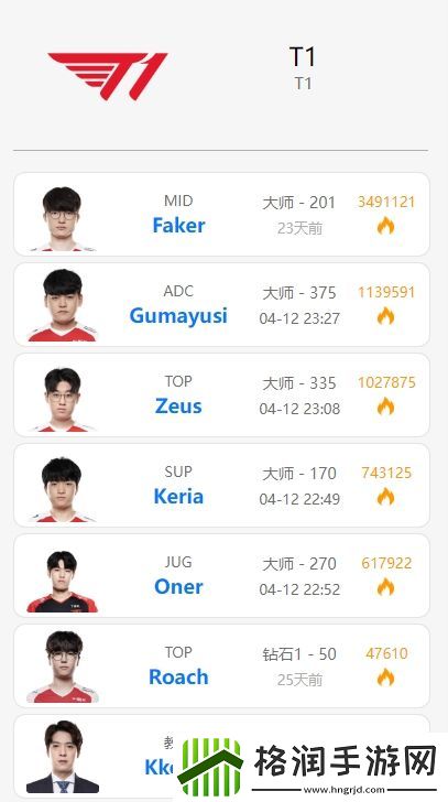 除了Faker以外