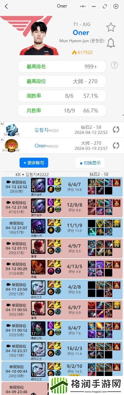 除了Faker以外
