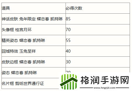 英雄联盟手游剪春宝箱概率总览