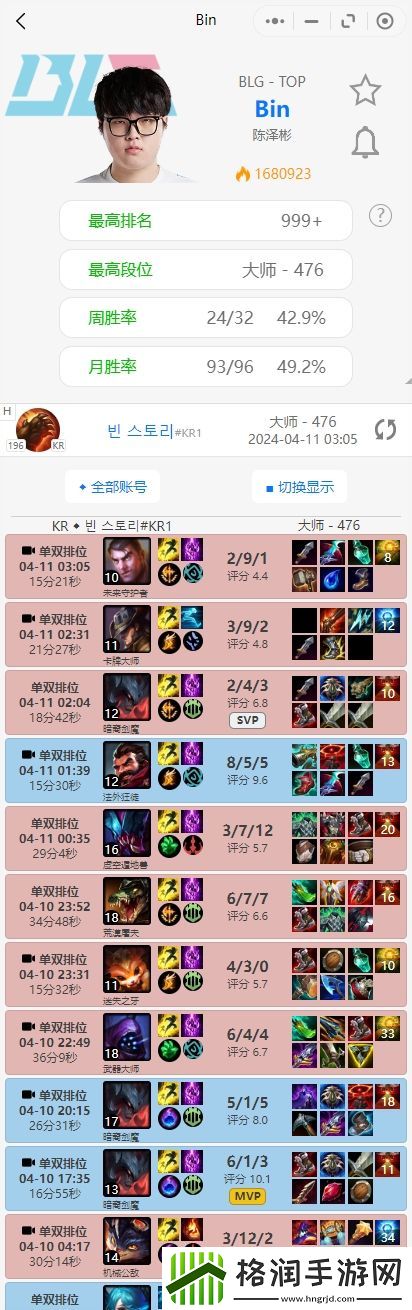 状态堪忧BLG选手排位情况