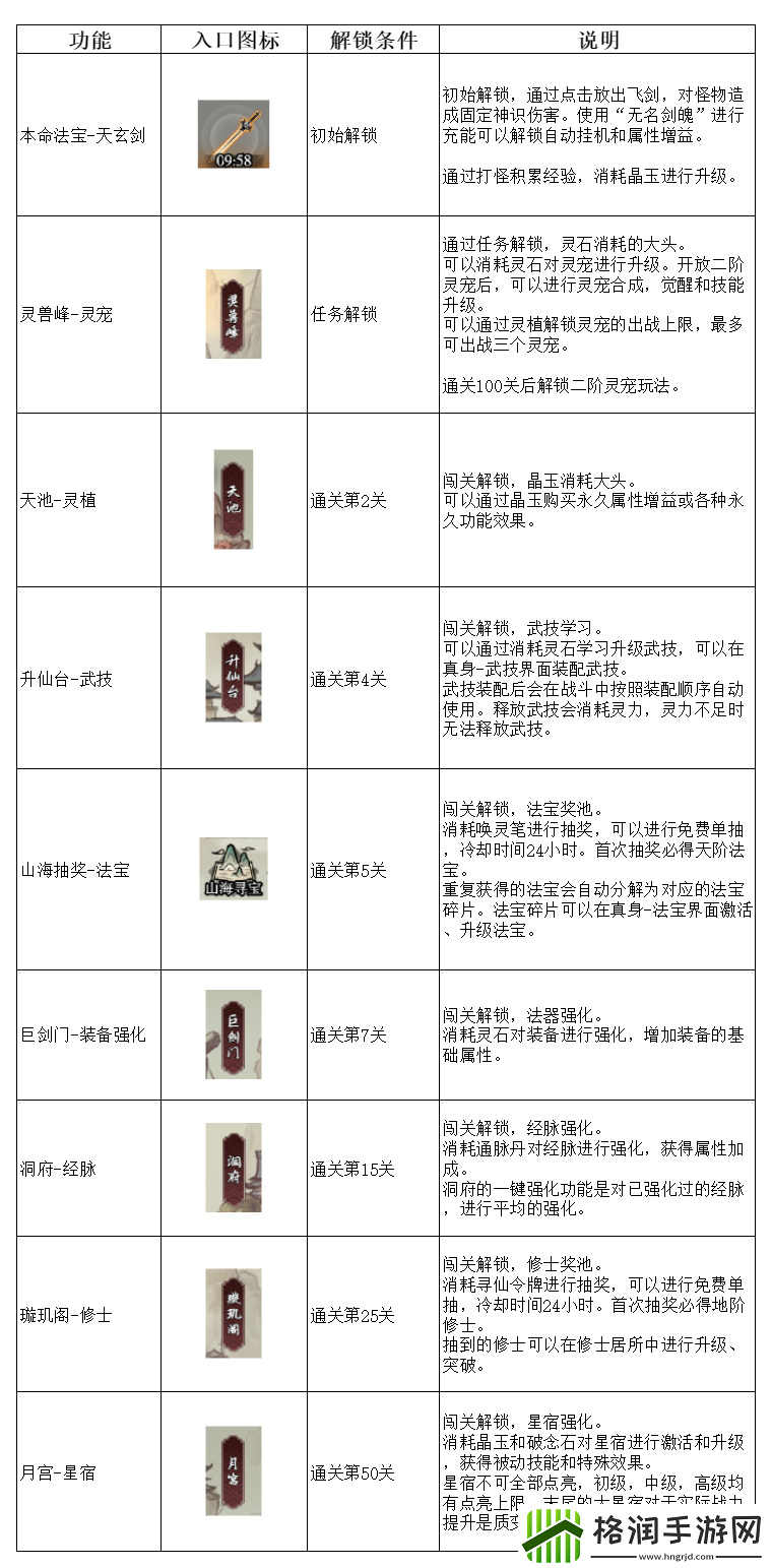 弑神斩仙新手怎么玩