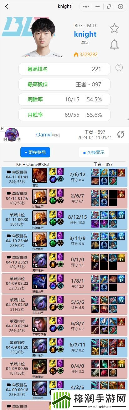 状态堪忧BLG选手排位情况