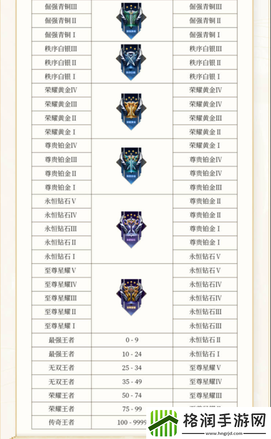 王者荣耀s30什么时候更新