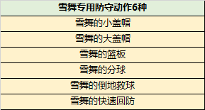 阴阳师如何制霸球场