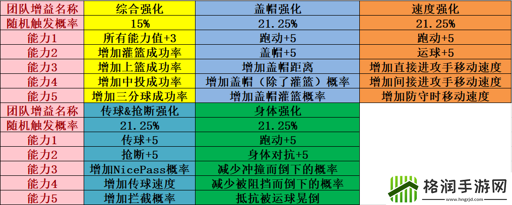 阴阳师如何制霸球场