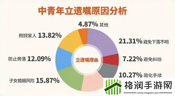 00后也开始立遗嘱了！游戏账号or虚拟财产逐渐被划入遗产行列