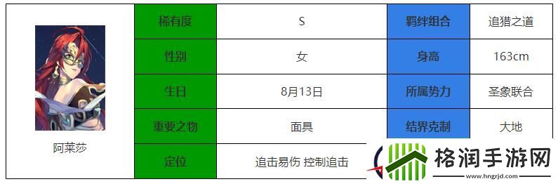 永夜降临复苏阿莱莎强度介绍