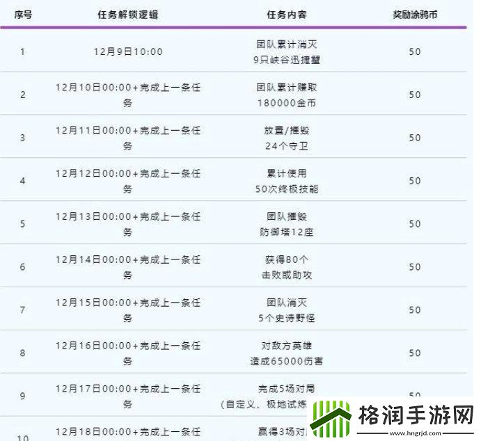 英雄联盟手游涂鸦小队皮肤怎么得