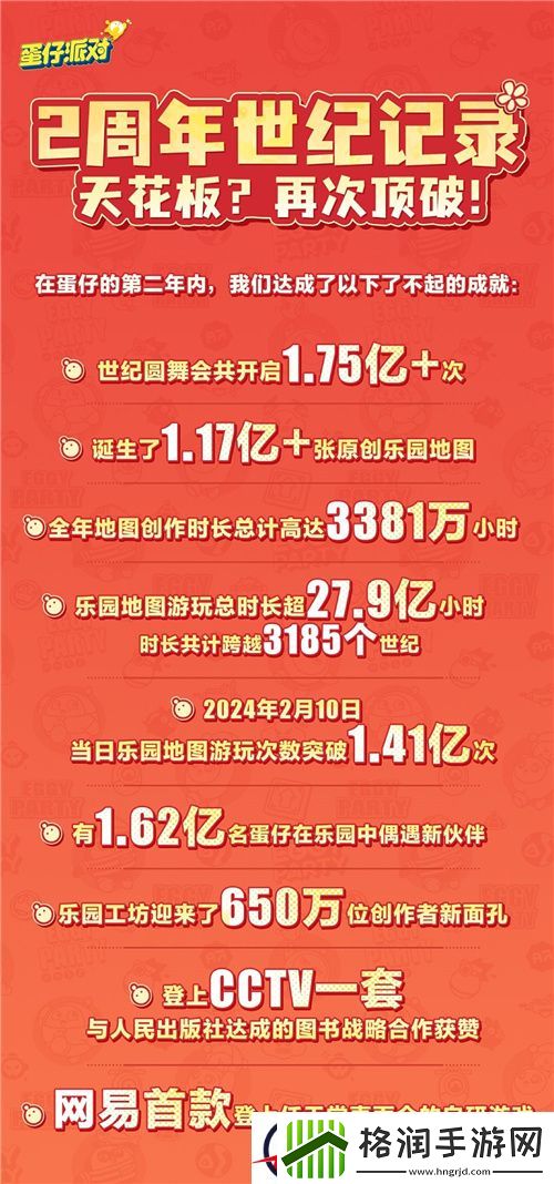 蛋仔派对第二届创作者大会落幕