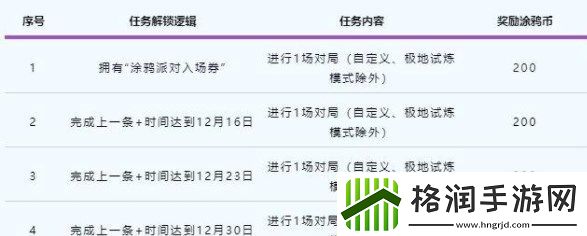 英雄联盟手游涂鸦小队皮肤怎么得