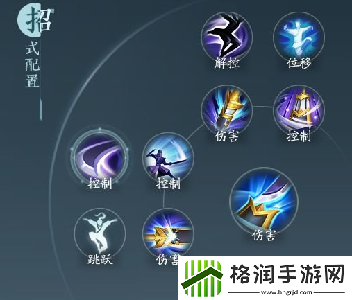 剑网3无界霸刀北傲决奇穴怎么选