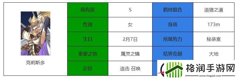 永夜降临复苏克莉斯多介绍