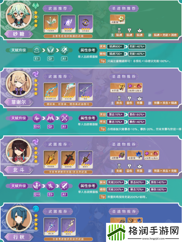 原神砂糖值不值得养