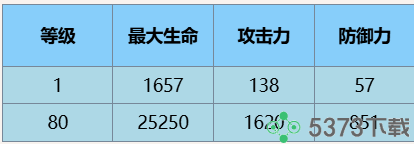 尘白禁区瑟瑞斯·瞬刻角色指南