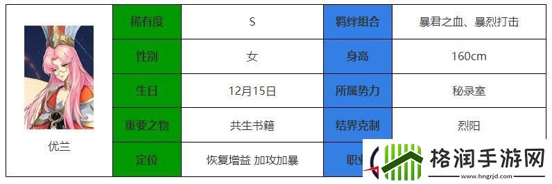 永夜降临复苏优兰介绍