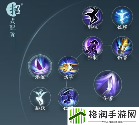 剑网3无界霸刀北傲决奇穴怎么选