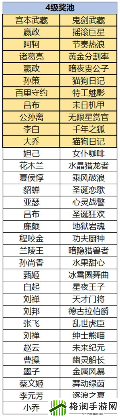 王者荣耀云梦耀时皮肤哪个好