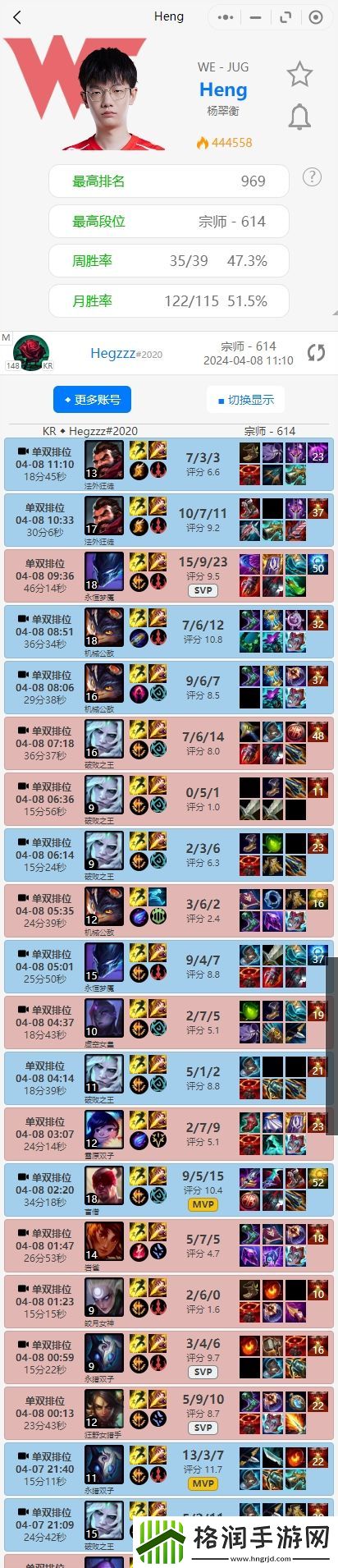 太努力了！WE打野Heng在韩服连续打了11个小时没有休息