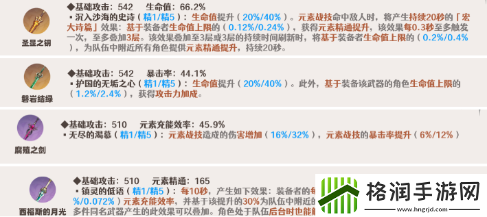 原神妮露武器哪个好2024