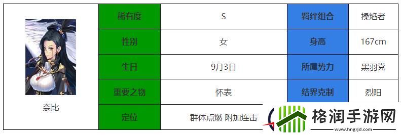 永夜降临复苏奈比介绍