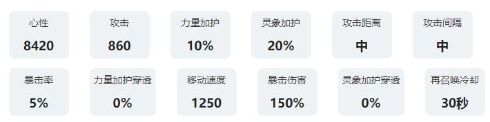 咏月风雅晨星/暮星技能属性图鉴