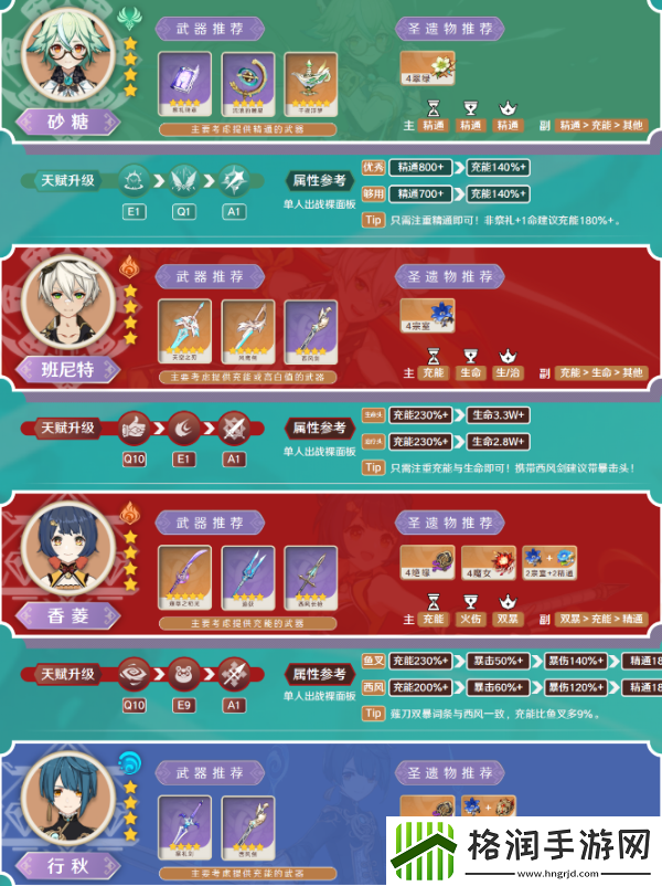 原神砂糖值不值得养