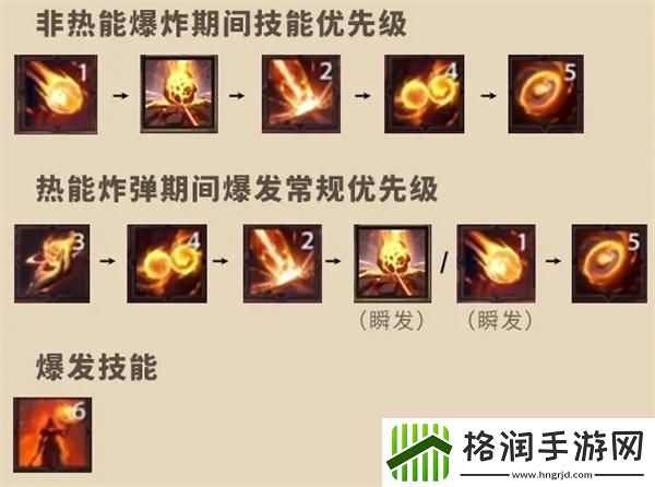 塔瑞斯世界法师怎么玩