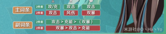 原神闲云怎么培养